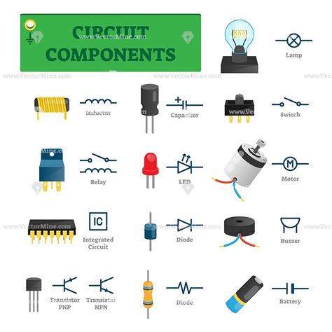 Basic Electronic Components Used in Circuits.